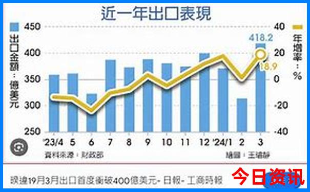 上海适合亲子游玩的地方有哪些
